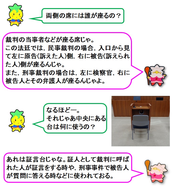 説明文：両側の席には誰が座るの？裁判の当事者が座る席じゃ。この法廷では，民事裁判の場合，入口から見て左側に原告(訴えた人)，右側に被告(訴えられた人)が座るんじゃ。また，刑事裁判の場合は，左側に検察官，右側に被告人とその弁護人が座るんじゃよ。なるほどー。それじゃあ中央にある台は何に使うの？あれは証言台じゃな。証人として裁判に呼ばれた人が証言をする時や，刑事事件で被告人に対する質問を行う時などに使われておる。