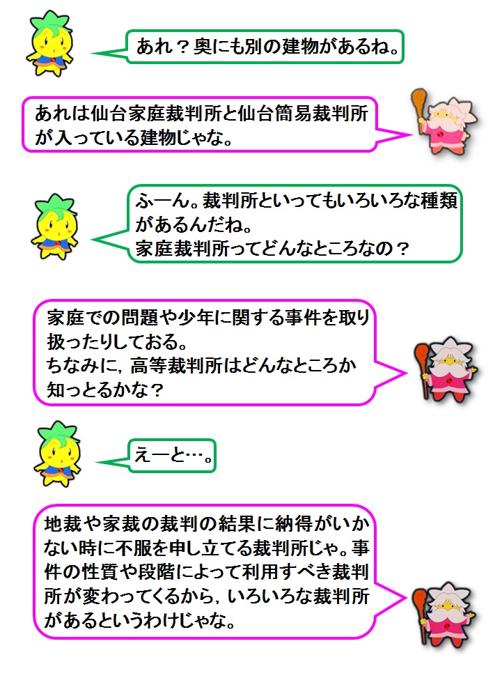 説明文：あれ？奥にも別の建物があるね。あれは仙台家庭裁判所と簡易裁判所が入っている建物じゃな。ふーん。裁判所といってもいろいろな種類があるんだね。家庭裁判所ってどんなところなの？家庭での問題や少年に関する事件を取り扱ったりしておる。ちなみに，高等裁判所はどんなところか知っとるかな？えーと…。地裁や家裁の裁判の結果に納得がいかない時に不服を申し立てる裁判所じゃ。事件の性質や段階によって利用すべき裁判所が変わってくるから，いろいろな裁判所があるというわけじゃな。