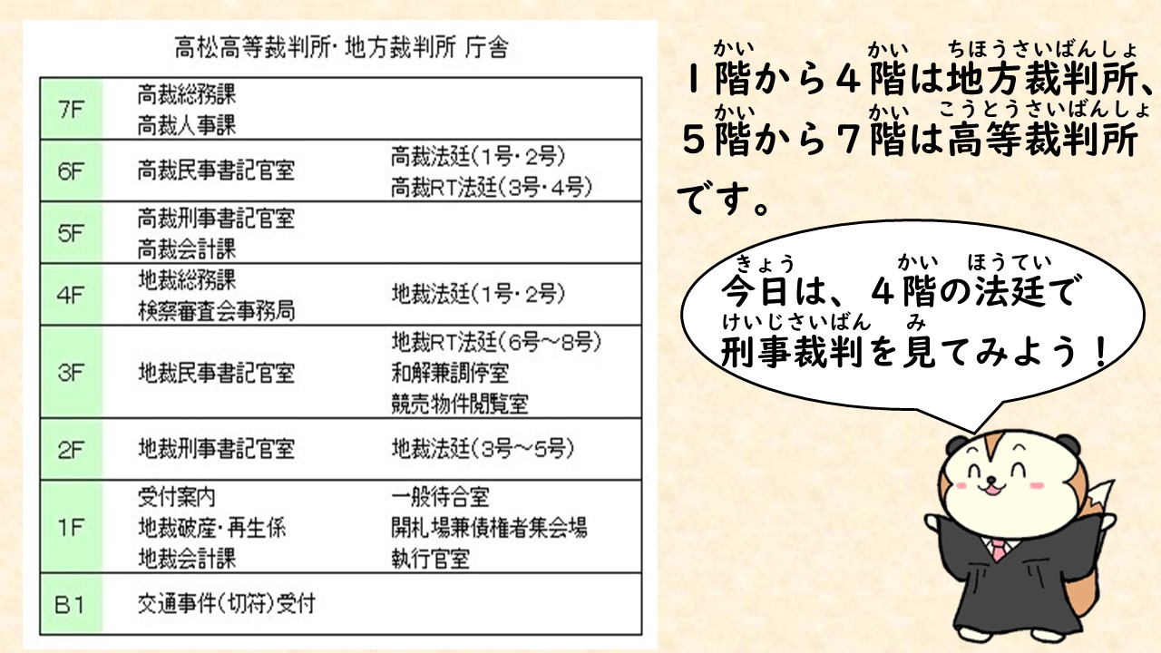 各階の案内