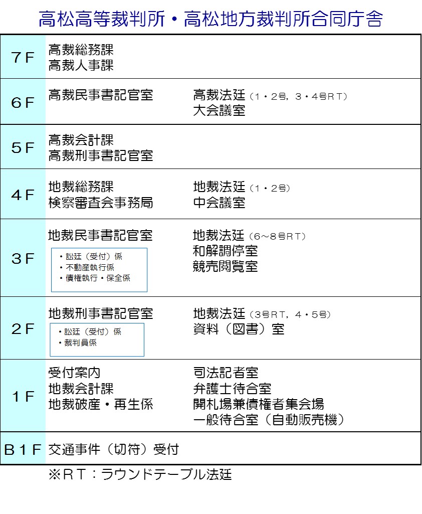 表：高松高等裁判所・高松地方裁判所庁舎 フロアマップ2