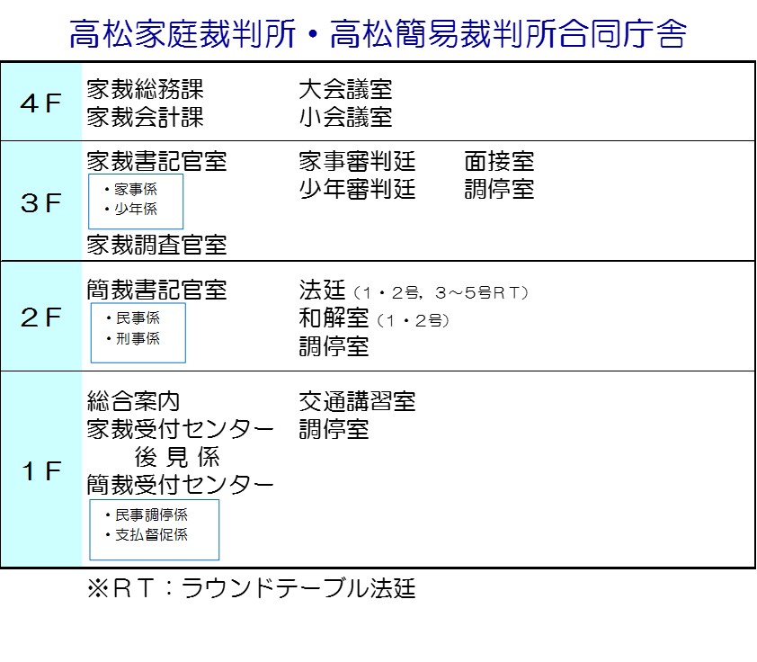 表：高松高等裁判所・高松地方裁判所庁舎 フロアマップ2