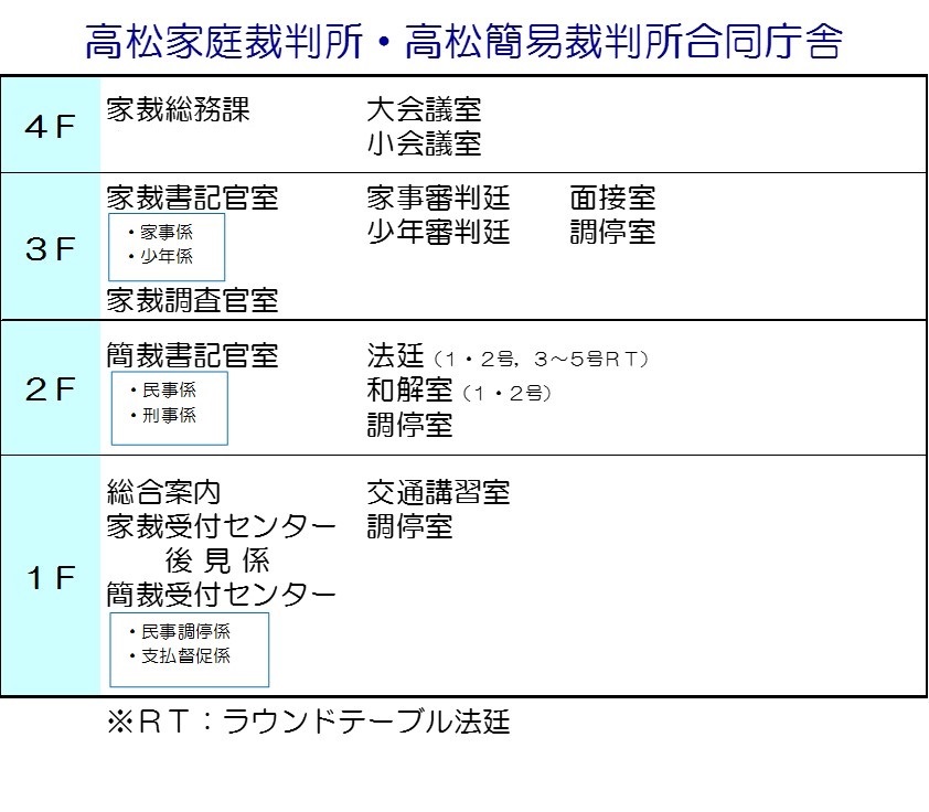 表：高松高等裁判所・高松地方裁判所庁舎 フロアマップ2