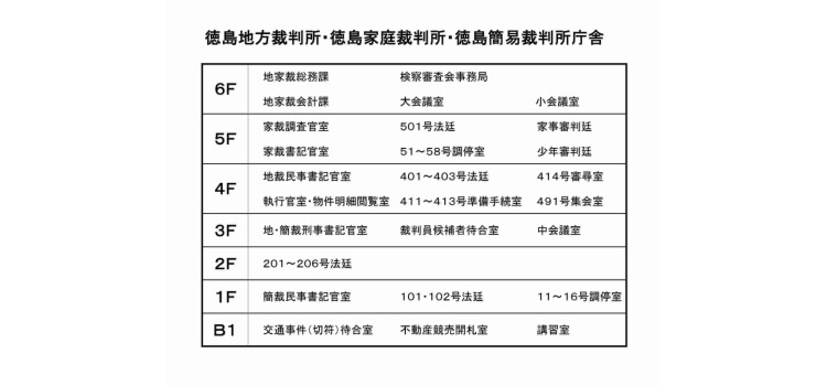 図版：徳島地方・家庭・簡易裁判所　庁舎