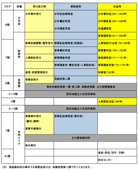 図版：東京家庭裁判所立川支部庁舎総合案内