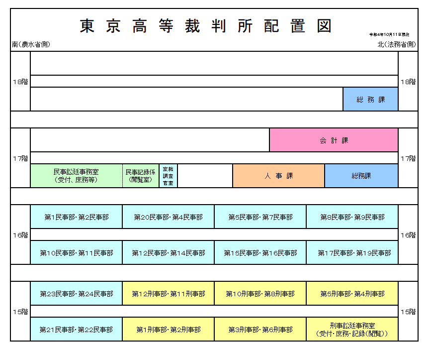 図版：東京高等裁判所配置図