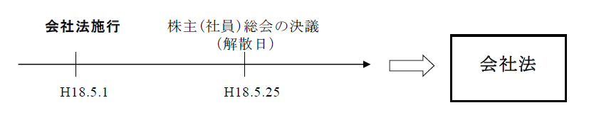 会社法適用事例