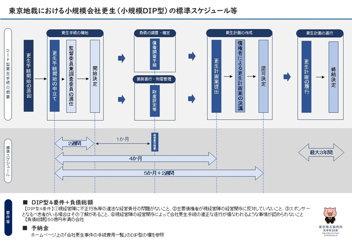 20_kaishakouseisyoukibo_schedule_R0712