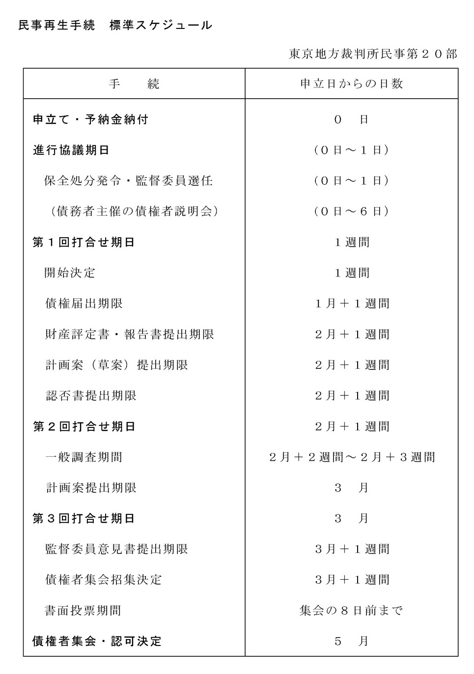 20_minjisaisei_hyoujyunn_schedule_R0802 