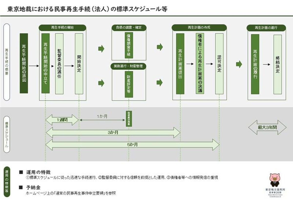 20_minjisaisei_schedule_R0712