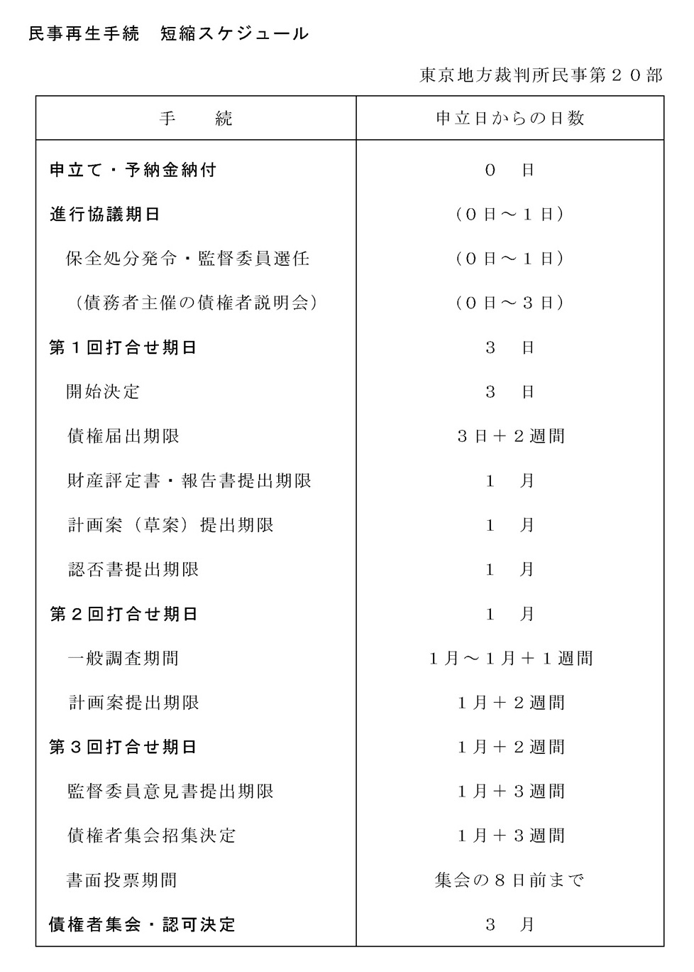20_minjisaisei_tansyuku_schedule_R0802 