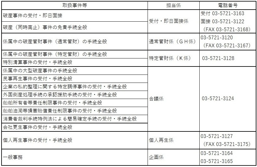 20_toriatukaijiken_kakukakarinorenrakusaki_