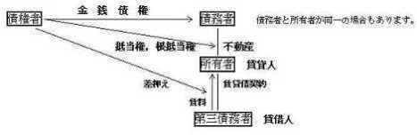 執行手続 書式等のご案内 債権執行手続 裁判所