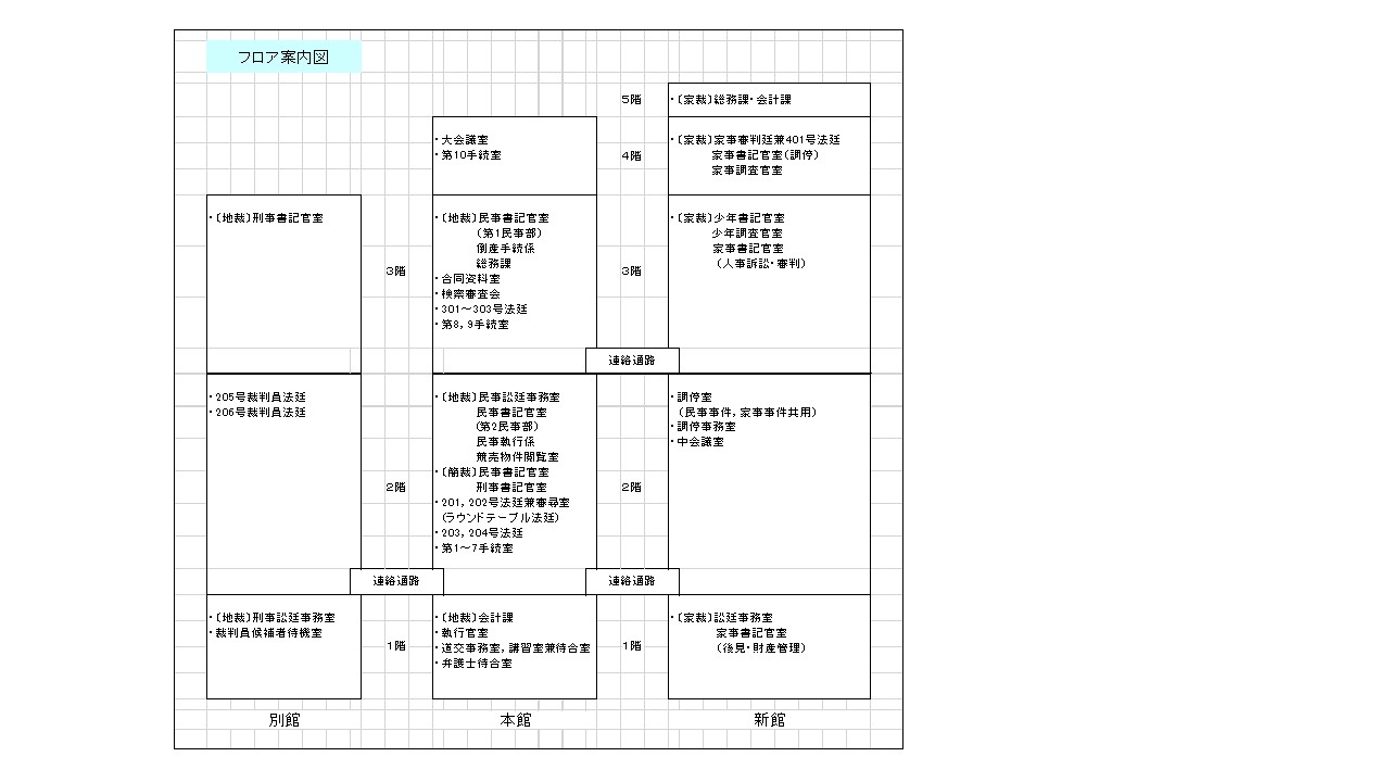 図版：フロア案内図