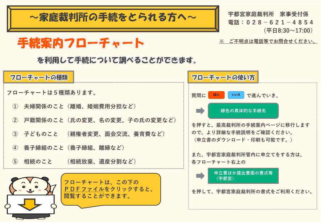 00_手続案内スタート画面（R0606版）