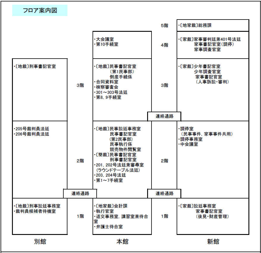 図版：フロア案内図