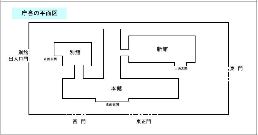 図版：庁舎平面図