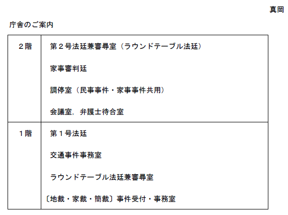 図版：庁舎のご案内（1階には第1号法廷、交通事件事務室、ラウンドテーブル法廷兼審尋室、事件受付・事務室。2階には第2号法廷兼審尋室、家事審判廷、調停室、会議室、弁護士待合室があります）