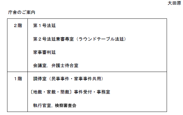 図版：庁舎のご案内（1階には調停室、事件受付・事務室、執行官室、検察審査会。2階には第1号法廷、第2号法廷兼審尋室、家事審判廷、会議室、弁護士待合室があります）