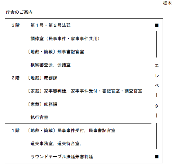 図版：庁舎のご案内（1階には民事事件受付、民事書記官室、道交事務室、道交待合室、ラウンドテーブル法廷兼審判廷。2階には地裁庶務課、家事審判廷、家事事件受付・書記官室・調査官室、家裁庶務課、執行官室。3階には第1号・第2号法廷、調停室、刑事書記官室、検察審査会、会議室があります）