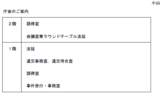 図版：庁舎のご案内（1階には法廷、道交事務室、道交待合室、調停室、事件受付・事務室。2階には調停室、会議室兼ラウンドテーブル法廷があります）