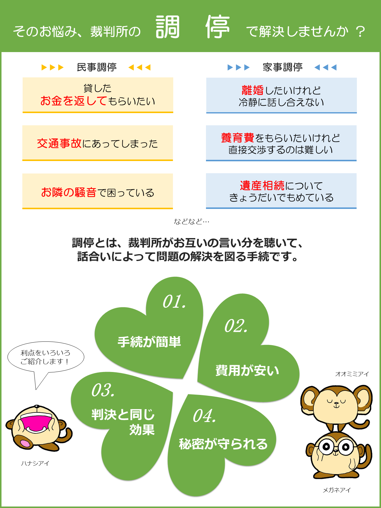 画像:調停の利点を簡単に説明しています