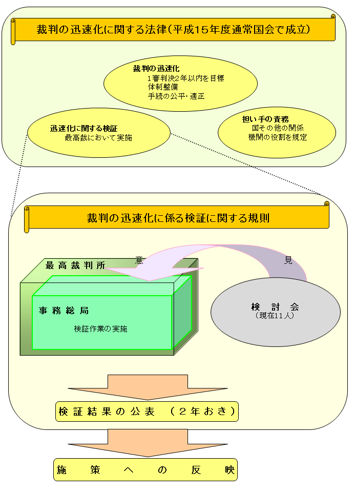 イラスト：迅速化検証イメージ