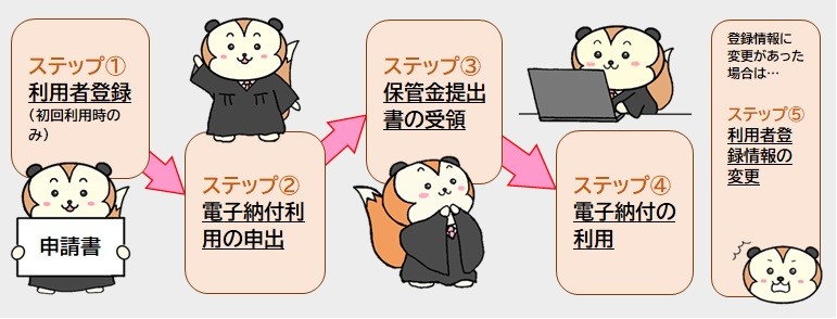 保管金電子納付