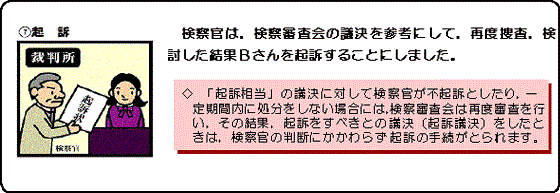 イラスト：検察官は、検察審査会の議決を参考にして、再度捜査。検討した結果Bさんを起訴することにしました。