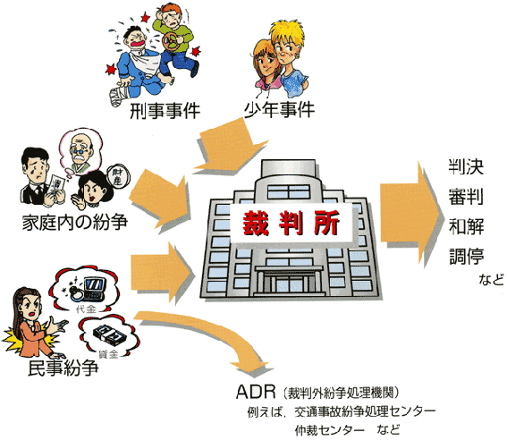 裁判所の仕事 裁判所