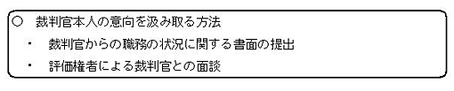 画像：書面の提出・面談の図