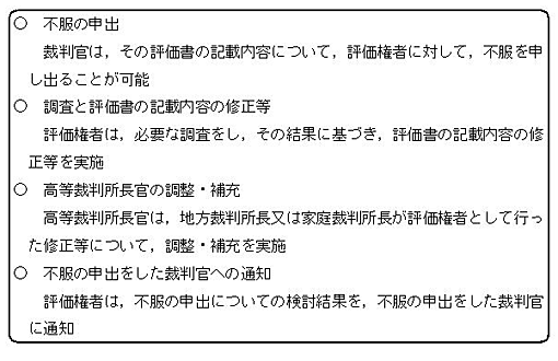 画像：不服がある場合の手続の図