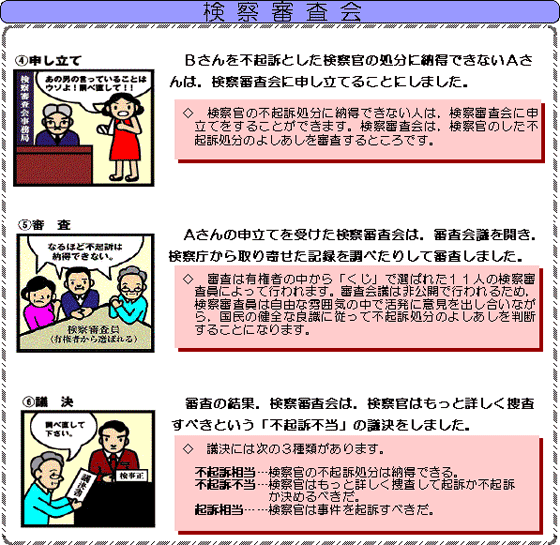 検察審査会ってどんなところ 裁判所