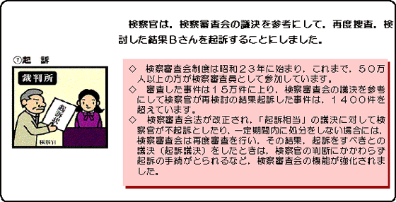 イラスト：検察官は、検察審査会の議決を参考にして、再度捜査。検討した結果Bさんを起訴することにしました。