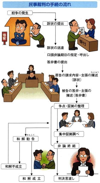 当事者 訴訟 と は