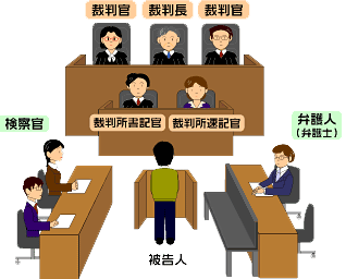 刑事事件の登場人物 裁判所