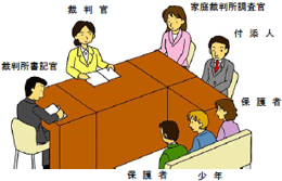 少年犯罪によって被害を受けた方のための制度 少年事件で被害にあわれた方のための制度 裁判所