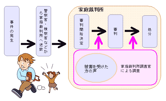 図版：少年犯罪被害者の声