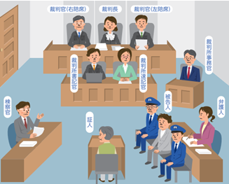 イラスト：刑事訴訟の登場人物