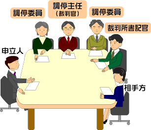 イラスト：民事調停の登場人物