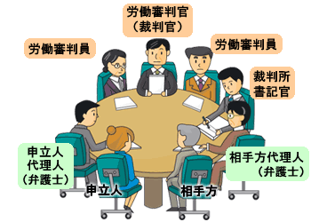 イラスト：労働審判手続の登場人物