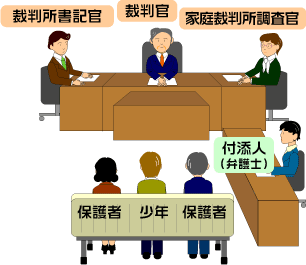 イラスト：少年審判の登場人物