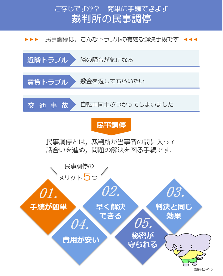 画像:簡単に手続きできます 裁判所の民事調停