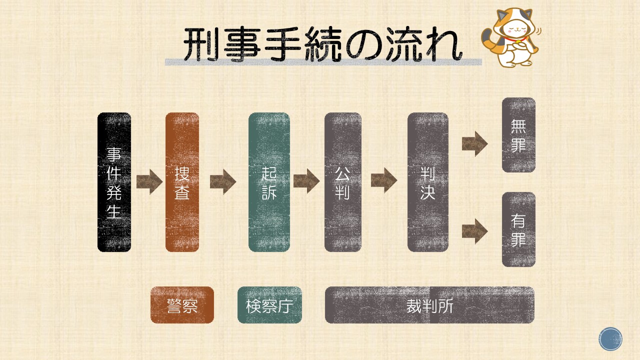 当日のスライド1